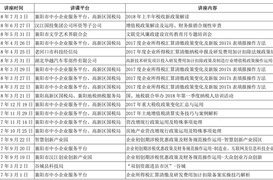 2015年至今主要承办财税培训讲座情况