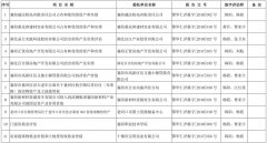 近两年华仁资产评估、土地评估、工程造价主要业绩